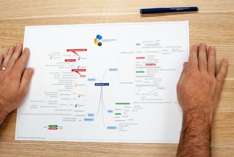 Photo of Stirling Financial Consulting Sutherland Shire planning process